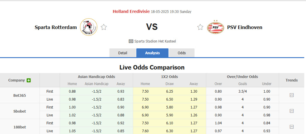 Nhận định, soi kèo Sparta Rotterdam vs PSV, 19h30 ngày 18/5: Lội ngược dòng ấn tượng - Ảnh 1