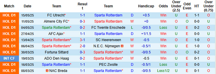 Nhận định, soi kèo Sparta Rotterdam vs PSV, 19h30 ngày 18/5: Lội ngược dòng ấn tượng - Ảnh 2