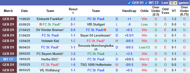 Nhận định, soi kèo St. Pauli vs Bochum, 20h30 ngày 17/5: Vẫn còn động lực - Ảnh 2