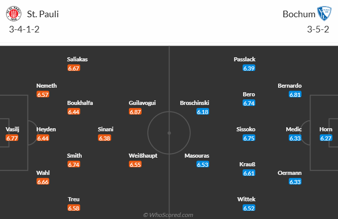 Nhận định, soi kèo St. Pauli vs Bochum, 20h30 ngày 17/5: Vẫn còn động lực - Ảnh 5