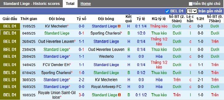 Nhận định, soi kèo Standard Liege vs Dender, 23h15 ngày 17/5: Thắng vì danh dự - Ảnh 4