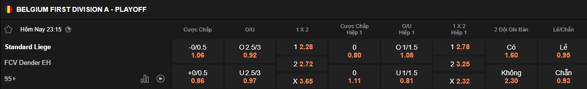 Nhận định, soi kèo Standard Liege vs Dender, 23h15 ngày 17/5: Thắng vì danh dự - Ảnh 5