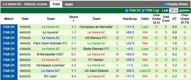 Nhận định, soi kèo Strasbourg vs Le Havre, 2h00 ngày 18/5: Thắng và chờ đợi - Ảnh 2