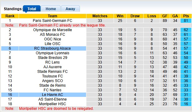 Nhận định, soi kèo Strasbourg vs Le Havre, 2h00 ngày 18/5: Thắng và chờ đợi - Ảnh 4