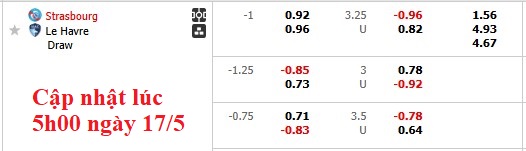 Nhận định, soi kèo Strasbourg vs Le Havre, 2h00 ngày 18/5: Thắng và chờ đợi - Ảnh 5