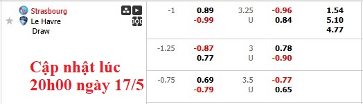 Nhận định, soi kèo Strasbourg vs Le Havre, 2h00 ngày 18/5: Thắng và chờ đợi - Ảnh 6