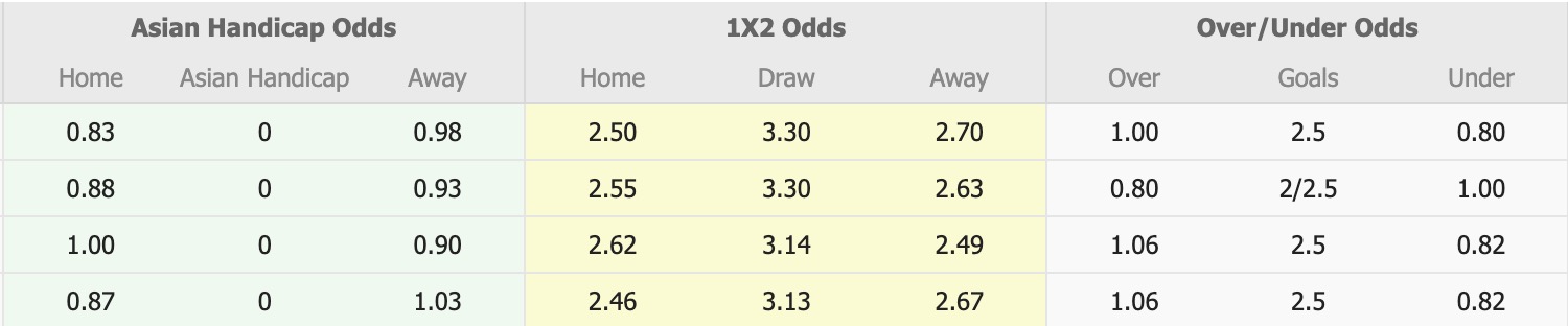Nhận định, soi kèo Suwon FC vs Daejeon Hana Citizen, 17h00 ngày 18/5: Củng cố ngôi đầu - Ảnh 1