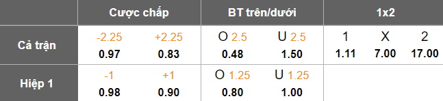 Nhận định, soi kèo UTA Arad vs Gloria Buzau, 18h00 ngày 17/5: Buông tiếp? - Ảnh 5