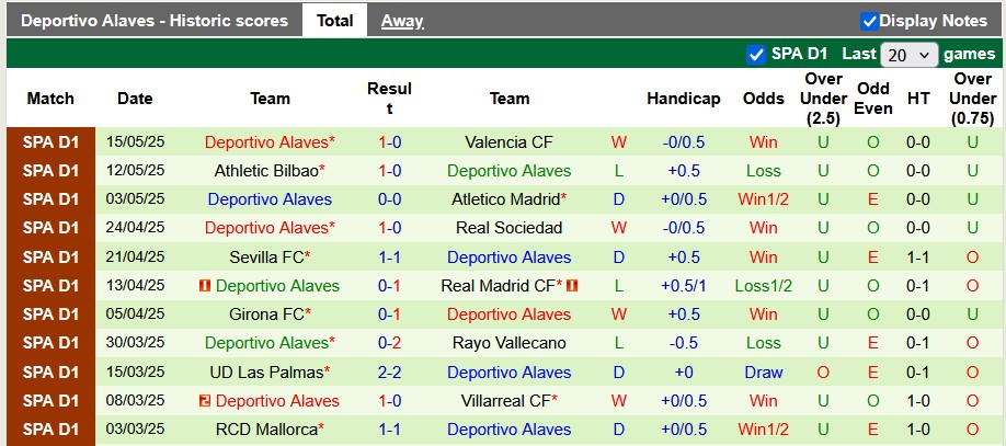 Nhận định, soi kèo Valladolid vs Alaves, 0h00 ngày 19/5: Trụ hạng sớm - Ảnh 2
