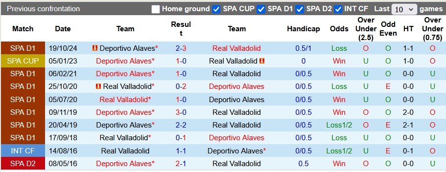 Nhận định, soi kèo Valladolid vs Alaves, 0h00 ngày 19/5: Trụ hạng sớm - Ảnh 3