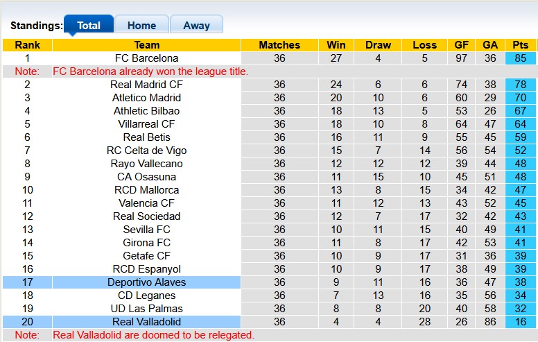 Nhận định, soi kèo Valladolid vs Alaves, 0h00 ngày 19/5: Trụ hạng sớm - Ảnh 4