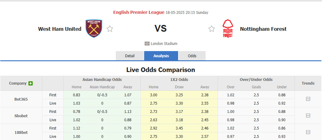Nhận định, soi kèo West Ham vs Nottingham, 20h15 ngày 18/5: Giấc mơ dang dở - Ảnh 1