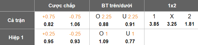 Nhận định, soi kèo Zorya Luhansk vs Polissya, 17h00 ngày 17/5: Cửa trên thất thế - Ảnh 5