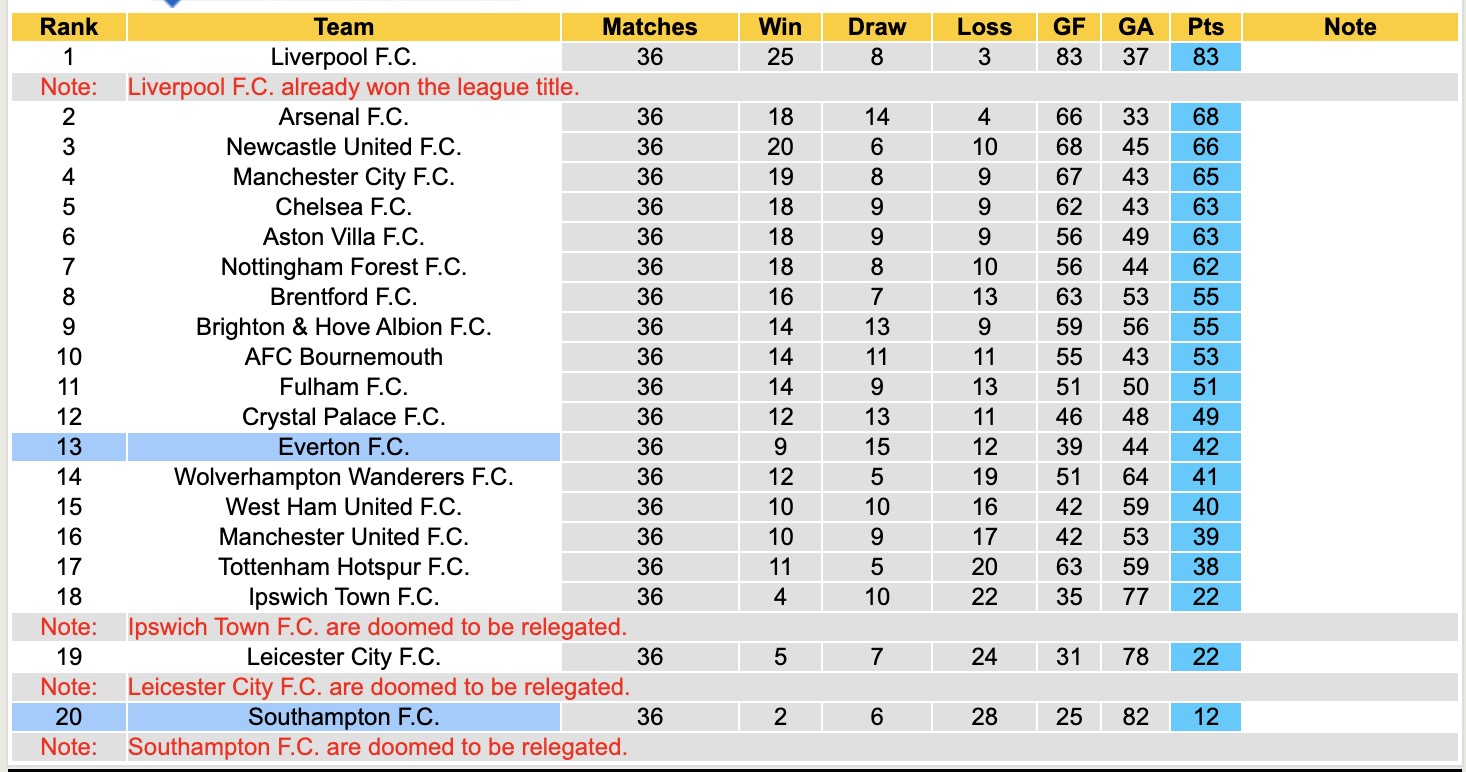Soi kèo góc Everton vs Southampton, 18h00 ngày 18/5: Đội khách lép vế - Ảnh 4
