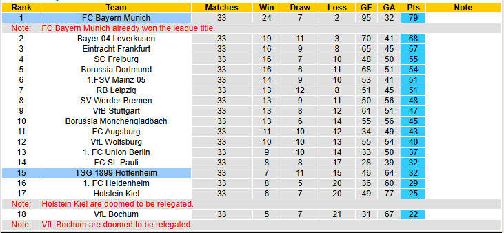 Soi kèo góc Hoffenheim vs Bayern Munich, 20h30 ngày 17/5 - Ảnh 5