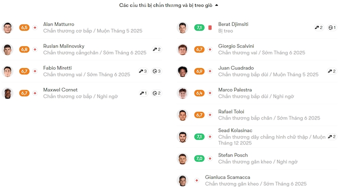 Soi kèo phạt góc Genoa vs Atalanta, 1h45 ngày 18/5 - Ảnh 5