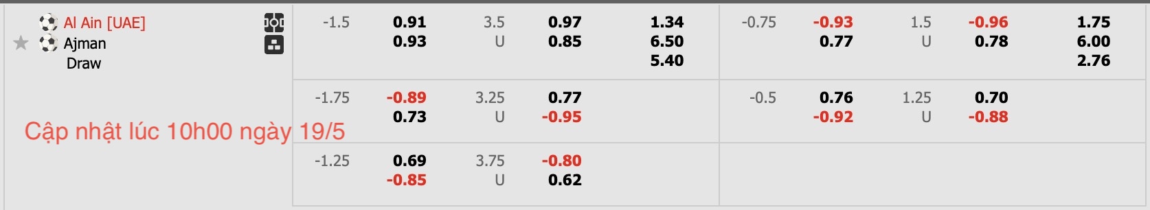 Nhận định, soi kèo Al Ain FC vs Ajman Club, 21h10 ngày 19/5: Tin vào Al Ain FC - Ảnh 5