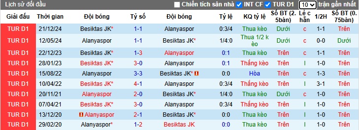 Nhận định, soi kèo Alanyaspor vs Besiktas, 23h00 ngày 18/5: Khó phân thắng bại - Ảnh 2