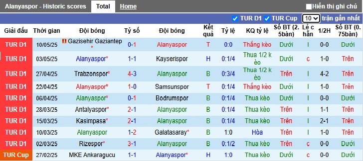 Nhận định, soi kèo Alanyaspor vs Besiktas, 23h00 ngày 18/5: Khó phân thắng bại - Ảnh 4