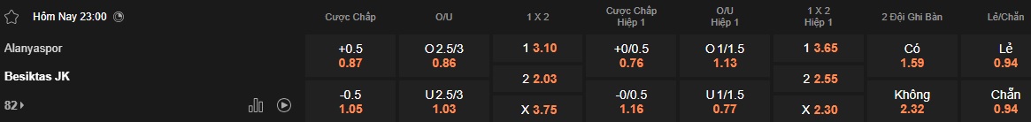 Nhận định, soi kèo Alanyaspor vs Besiktas, 23h00 ngày 18/5: Khó phân thắng bại - Ảnh 5