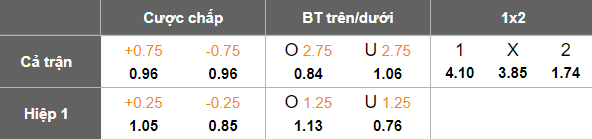 Nhận định, soi kèo Anderlecht vs Club Brugge, 18h30 ngày 18/5: Đối thủ yêu thích - Ảnh 5