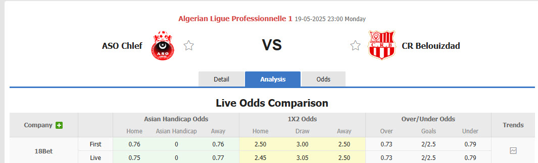 Nhận định, soi kèo ASO Chlef vs CR Belouizdad, 23h00 ngày 19/5: Cơ hội còn nguyên - Ảnh 1