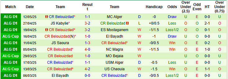 Nhận định, soi kèo ASO Chlef vs CR Belouizdad, 23h00 ngày 19/5: Cơ hội còn nguyên - Ảnh 3