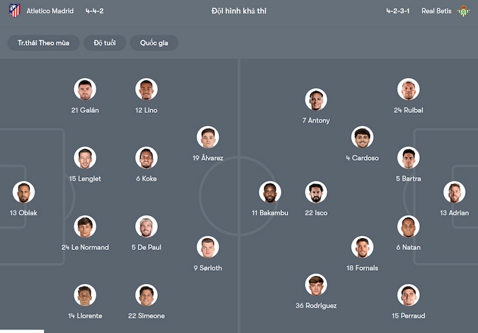 Nhận định, soi kèo Atletico Madrid vs Real Betis, 0h00 ngày 19/5: Giữ chắc Top 3 - Ảnh 7