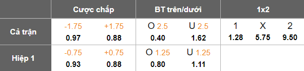 Nhận định, soi kèo AZ Alkmaar vs Almere City, 19h30 ngày 18/5: Khó có bất ngờ - Ảnh 5