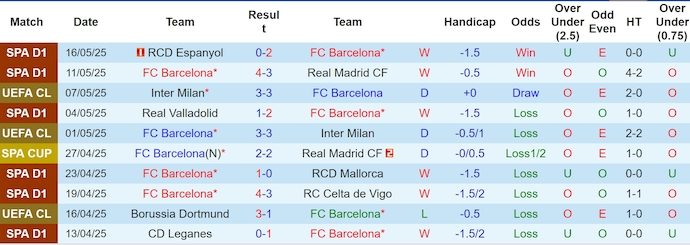 Nhận định, soi kèo Barcelona vs Villarreal, 0h00 ngày 19/5: Không thể ngăn cản - Ảnh 2