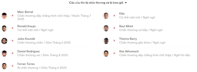 Nhận định, soi kèo Barcelona vs Villarreal, 0h00 ngày 19/5: Không thể ngăn cản - Ảnh 6