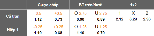 Nhận định, soi kèo Borneo FC vs Persebaya Surabaya, 19h00 ngày 18/5: Cửa trên ‘ghi điểm’ - Ảnh 5