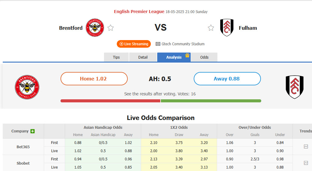 Nhận định, soi kèo Brentford vs Fulham, 21h00 ngày 18/5: Bầy ong săn mồi - Ảnh 1