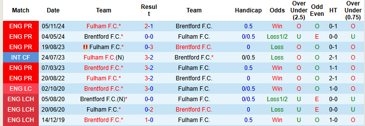 Nhận định, soi kèo Brentford vs Fulham, 21h00 ngày 18/5: Bầy ong săn mồi - Ảnh 4