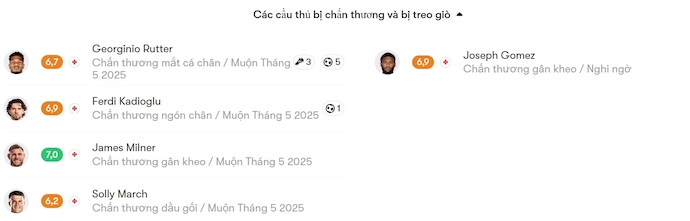 Nhận định, soi kèo Brighton vs Liverpool, 2h00 ngày 20/5: Chiến đấu vì danh dự - Ảnh 6