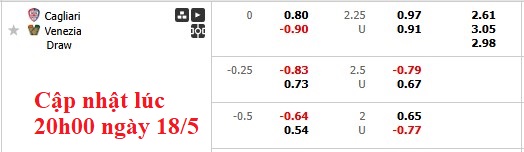 Nhận định, soi kèo Cagliari vs Venezia, 1h45 ngày 19/5: Vùng vẫy trụ hạng - Ảnh 6