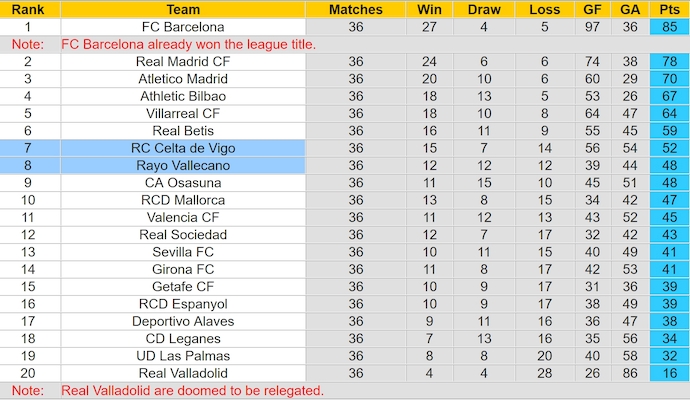 Nhận định, soi kèo Celta Vigo vs Rayo Vallecano, 0h00 ngày 19/5: Khó cho khách - Ảnh 5