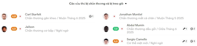 Nhận định, soi kèo Celta Vigo vs Rayo Vallecano, 0h00 ngày 19/5: Khó cho khách - Ảnh 6