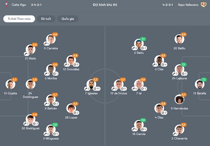 Nhận định, soi kèo Celta Vigo vs Rayo Vallecano, 0h00 ngày 19/5: Khó cho khách - Ảnh 7