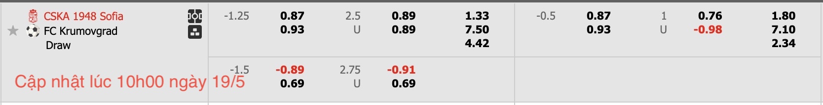 Nhận định, soi kèo CSKA 1948 Sofia vs FC Krumovgrad, 21h45 ngày 19/5: Tiếp tục bại trận - Ảnh 6