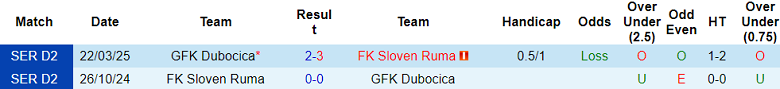 Nhận định, soi kèo Dubocica vs Sloven Ruma, 22h00 ngày 19/5: Nối dài ngày vui - Ảnh 3