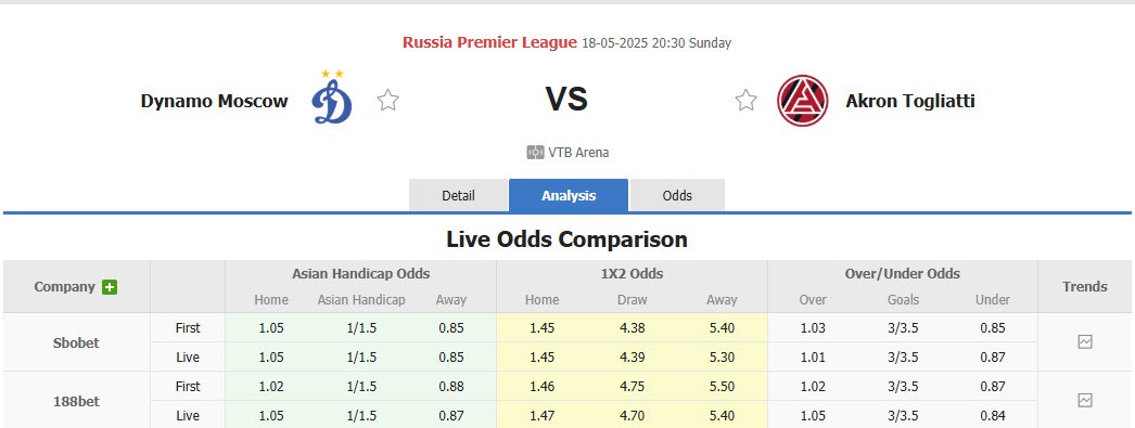 Nhận định, soi kèo Dynamo Moscow vs Akron Tolyatti, 20h30 ngày 18/5: Trận đấu cởi mở - Ảnh 1