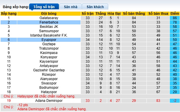 Nhận định, soi kèo Fenerbahce vs Eyupspor, 23h00 ngày 18/5: Khách rơi tự do - Ảnh 1