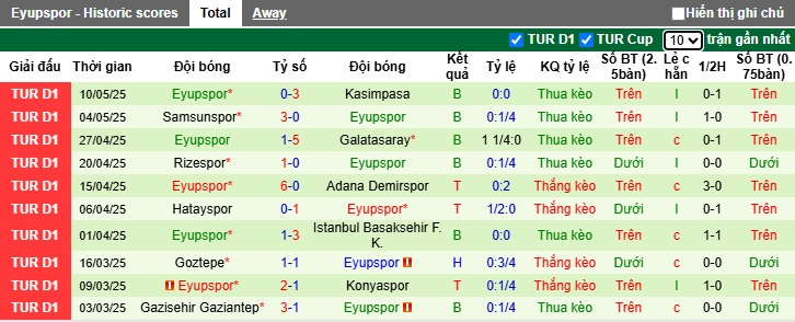 Nhận định, soi kèo Fenerbahce vs Eyupspor, 23h00 ngày 18/5: Khách rơi tự do - Ảnh 3