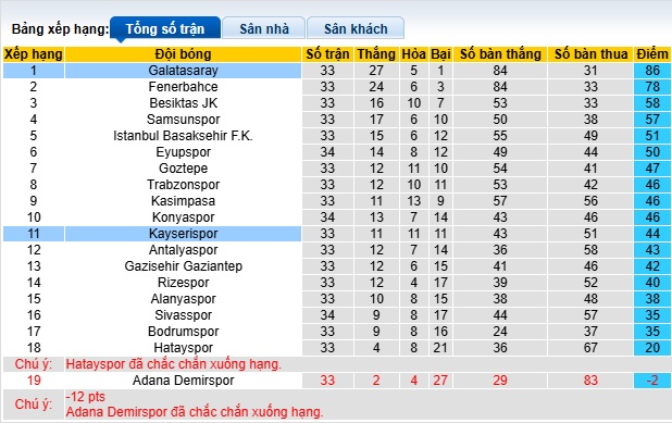 Nhận định, soi kèo Galatasaray vs Kayserispor, 23h00 ngày 18/5: Thắng nhẹ để lên ngôi - Ảnh 1