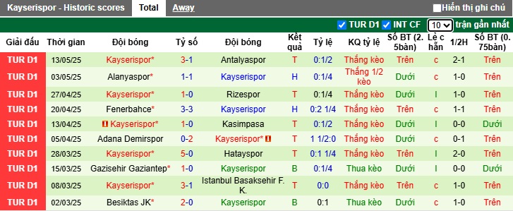 Nhận định, soi kèo Galatasaray vs Kayserispor, 23h00 ngày 18/5: Thắng nhẹ để lên ngôi - Ảnh 3