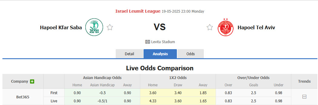 Nhận định, soi kèo Hapoel Kfar Saba vs Hapoel Tel Aviv, 23h00 ngày 19/5: Nắm chắc ngôi vương - Ảnh 1