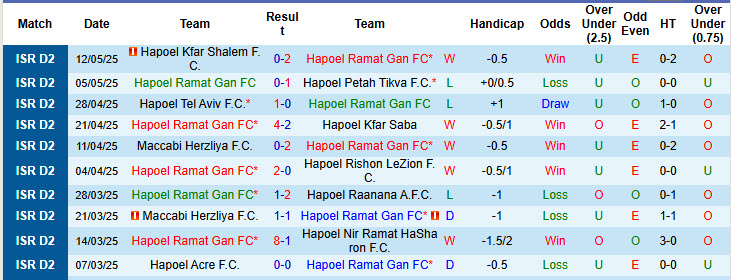 Nhận định, soi kèo Hapoel Ramat Gan vs Bnei Yehuda Tel Aviv, 23h00 ngày 19/5: Làm đẹp thành tích - Ảnh 2