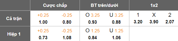 Nhận định, soi kèo Heerenveen vs Feyenoord, 19h30 ngày 18/5: Niềm tin cửa trên - Ảnh 5