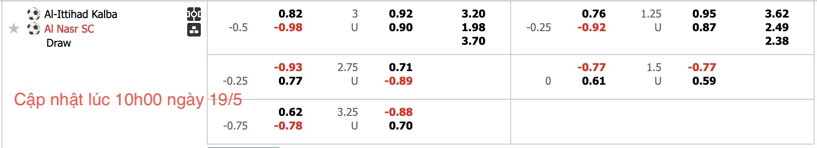 Nhận định, soi kèo Ittihad Kalba vs Al-Nasr SC, 21h10 ngày 19/5: Kéo dài niềm vui - Ảnh 5